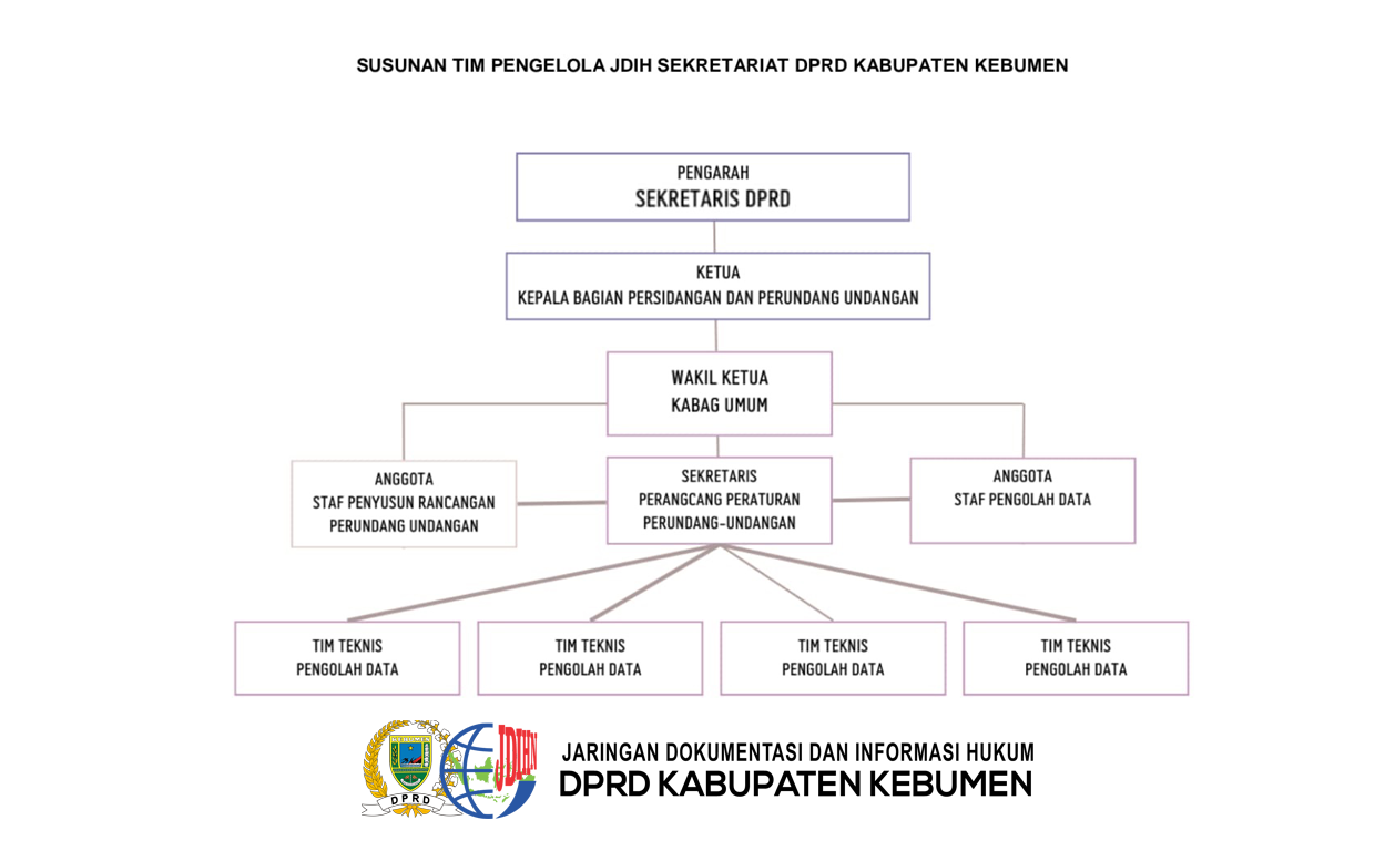 Struktur Organisasi JDIH